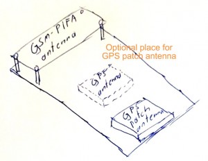 Proposal for antennas