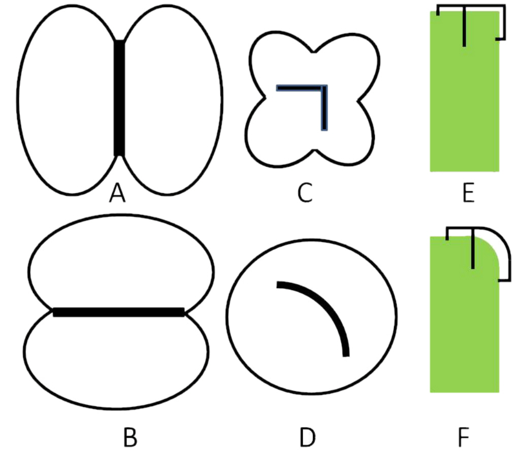 RadiationPatternLoopAntenna IoT M2M blog