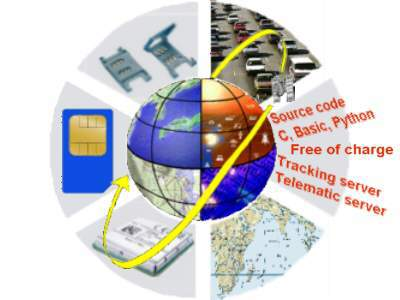 Vehicle tracking, device  GSM GPRS modem / module, GPS loctating
