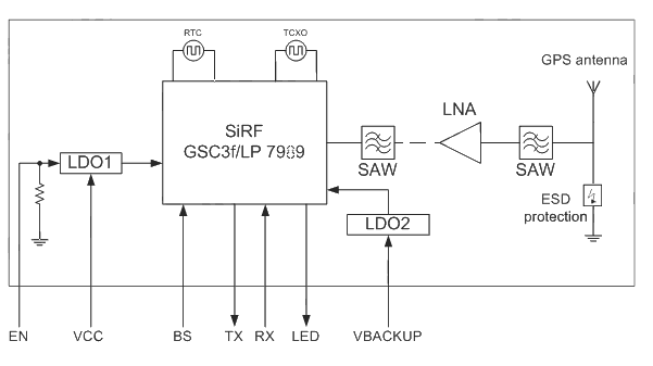 gps-module-schematic